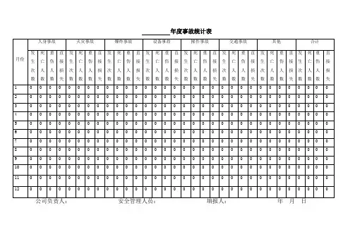 安全生产标准化(13要素档案)12事故报告调查和处理 12.2-03事故统计表