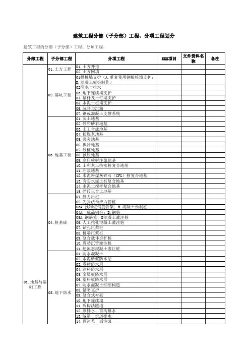 地基与基础工程(子分部工程)