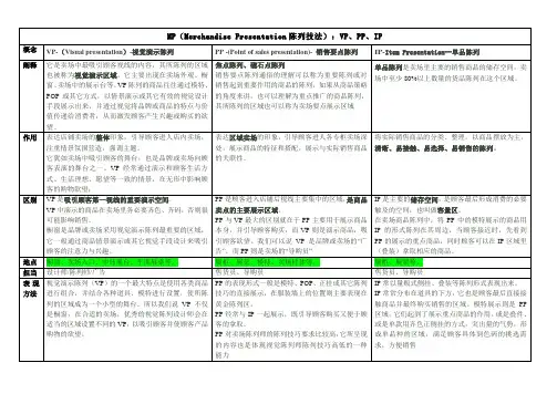 美陈细节--MP陈列技法.