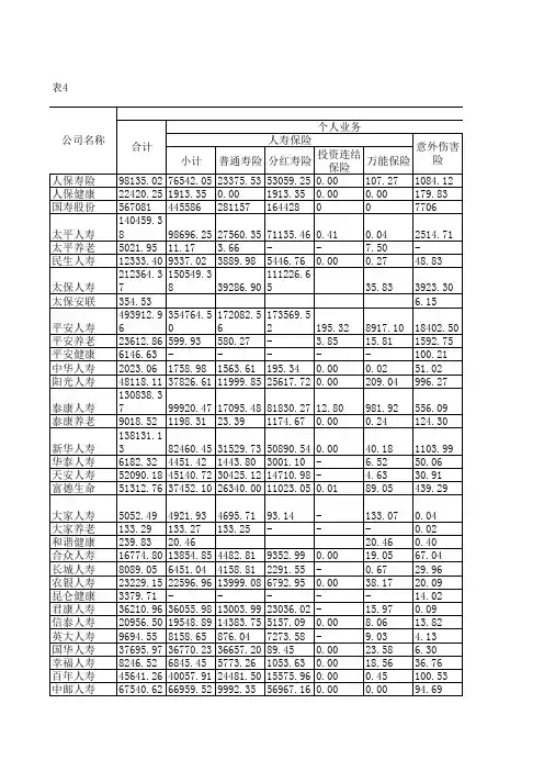 2020年保险年鉴--各人身保险公司业务统计表