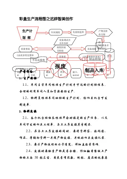 彩盒生产流程图