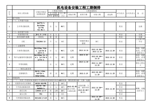 机电设备安装工期倒排