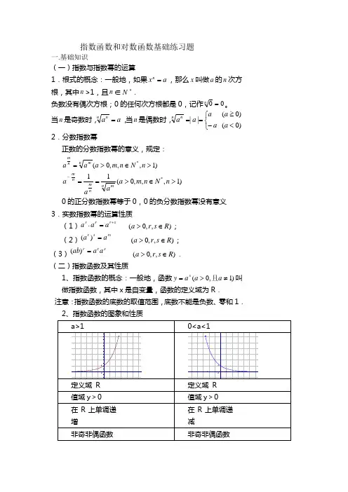 指数与对数函数知识点小结