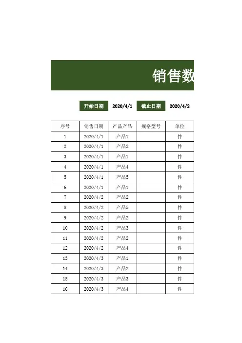 销售数据分析图表