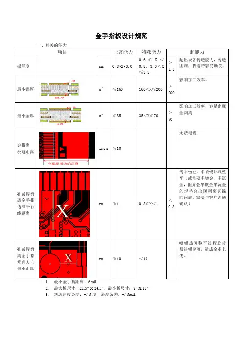金手指板设计规范20171128