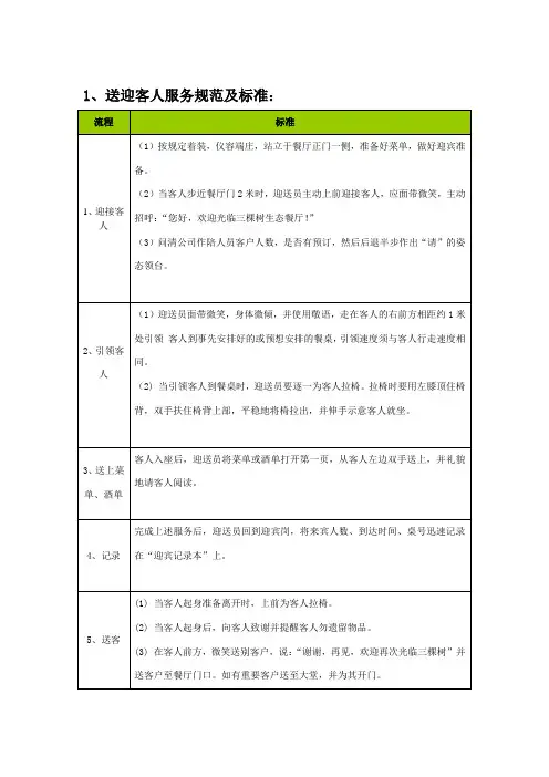 餐厅接待服务标准