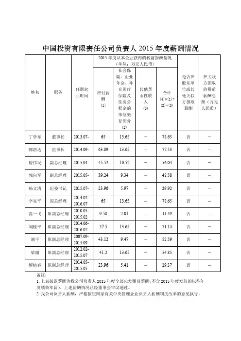 中投公司负责人2015年度薪酬情况