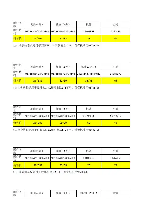 雪佛兰常用保养件清单