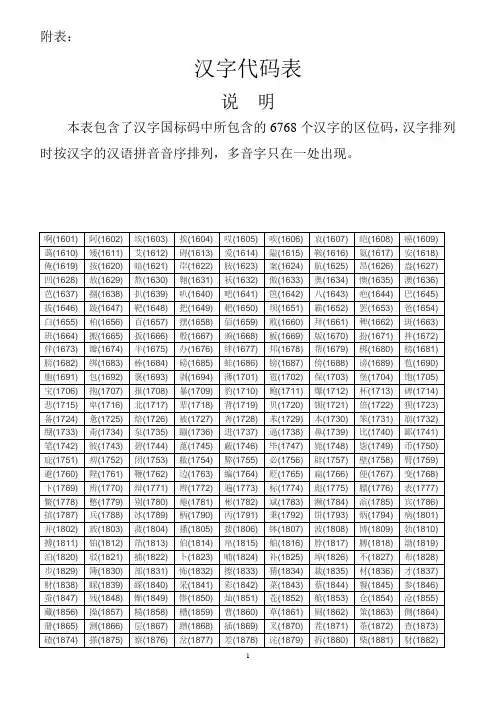 姓名代码表