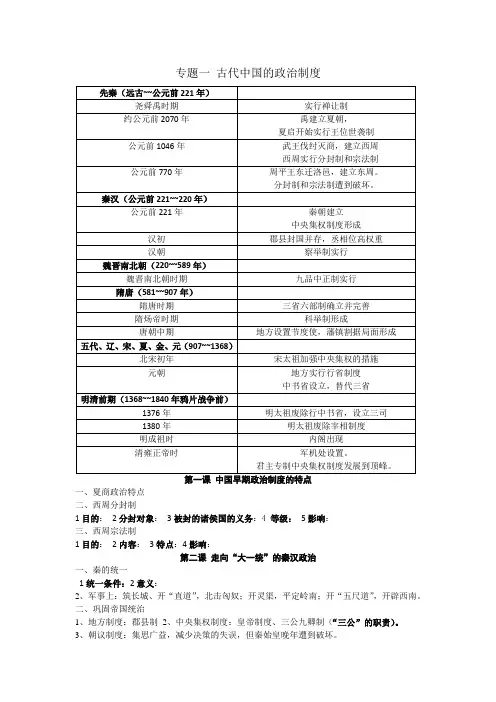 人民版高一历史复习提纲
