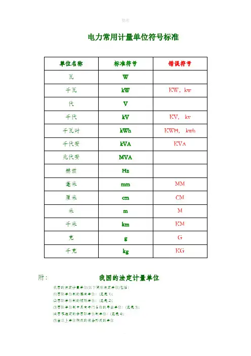 电力常用计量单位符号标准