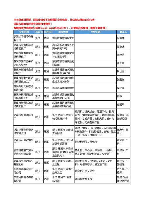 2020新版浙江省慈溪结构钢工商企业公司名录名单黄页大全31家