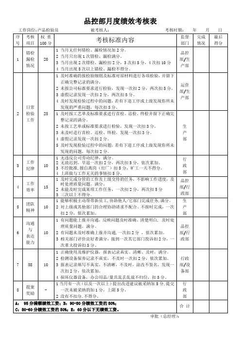 品控部考核表