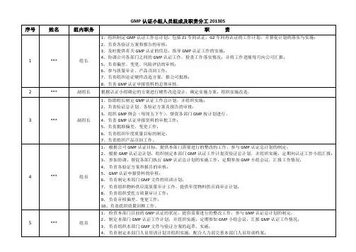 GMP认证小组人员组成及职责分工
