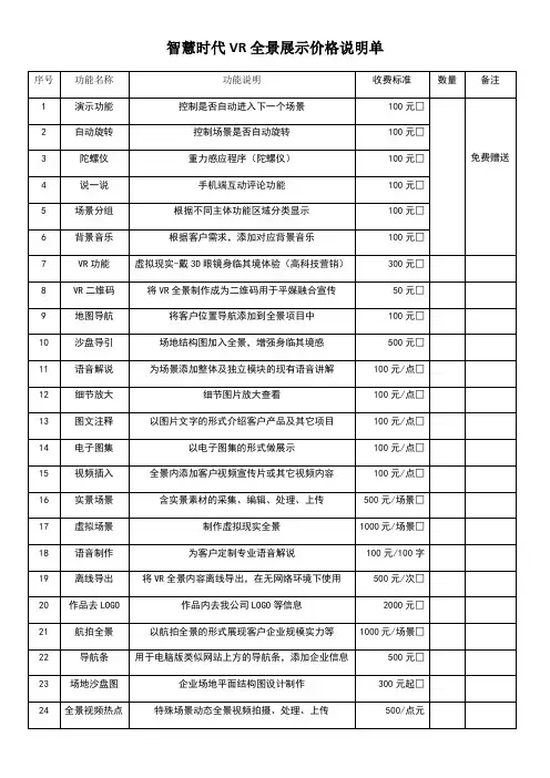 720°VR全景展示价格说明单