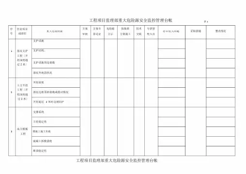 重大危险源管理台账(最新)