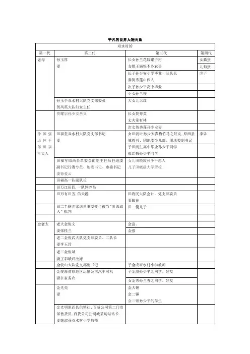 平凡的世界人物关系
