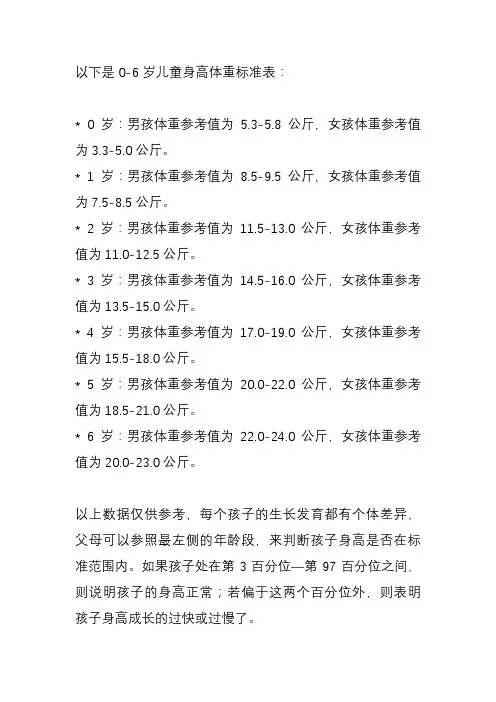 0一6岁儿童身高体重标准表2020