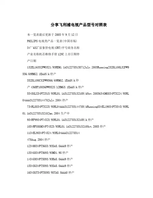 分享飞利浦电视产品型号对照表