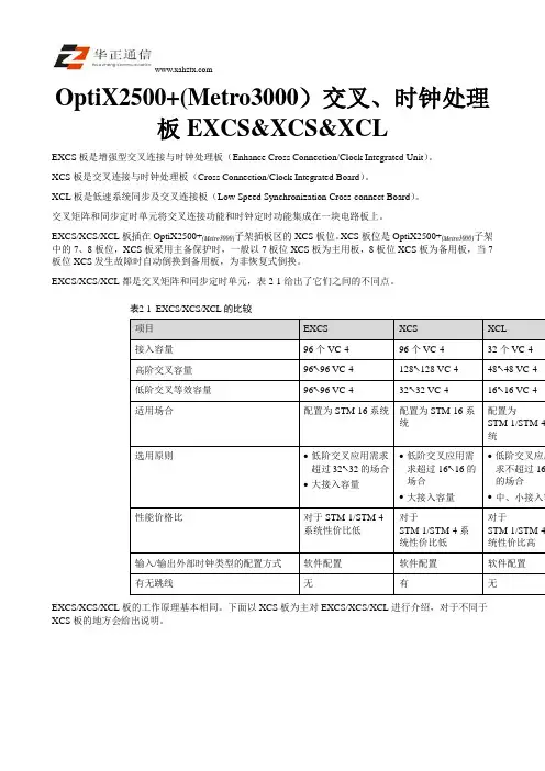 OptiX2500+(Metro3000)交叉&时钟处理板EXCS&XCS&XCL