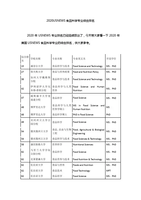 2020USNEWS食品科学专业综合排名