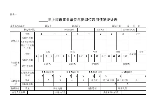 上海市事业单位年度岗位聘用情况统计表xls