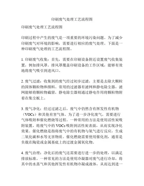 印刷废气处理工艺流程图