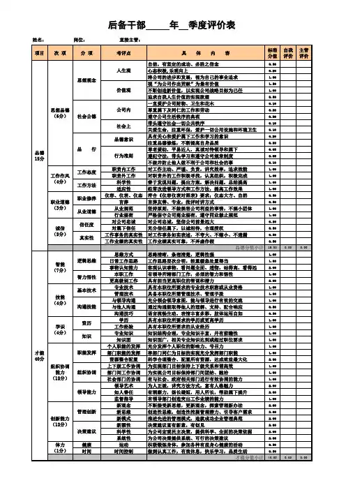 后备干部评价表(最新版)