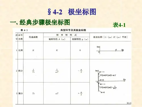 自控理论4-2极坐标图市公开课一等奖省赛课微课金奖PPT课件