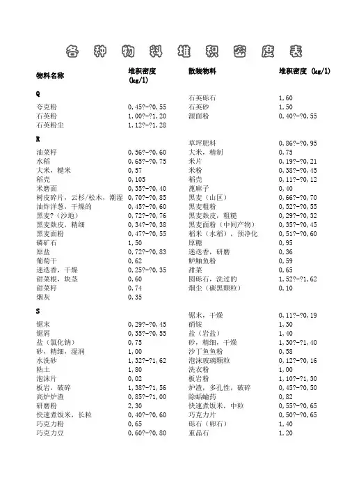 各种物料堆积密度表