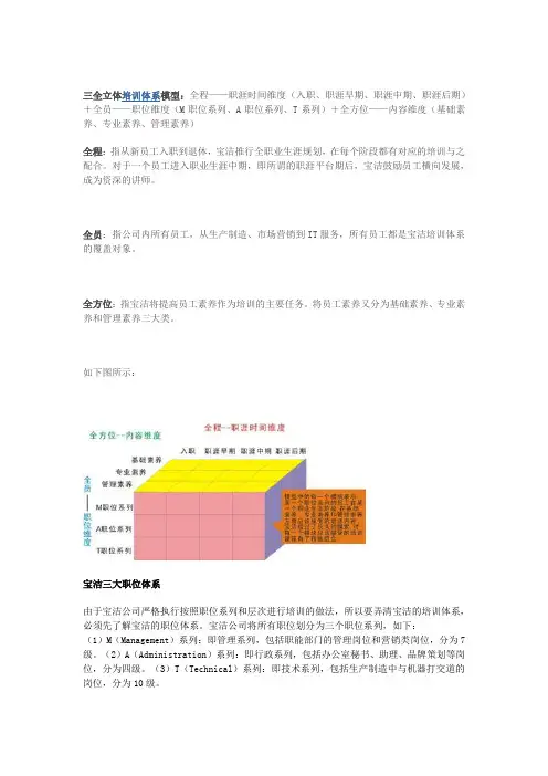 宝洁公司培训体系模型
