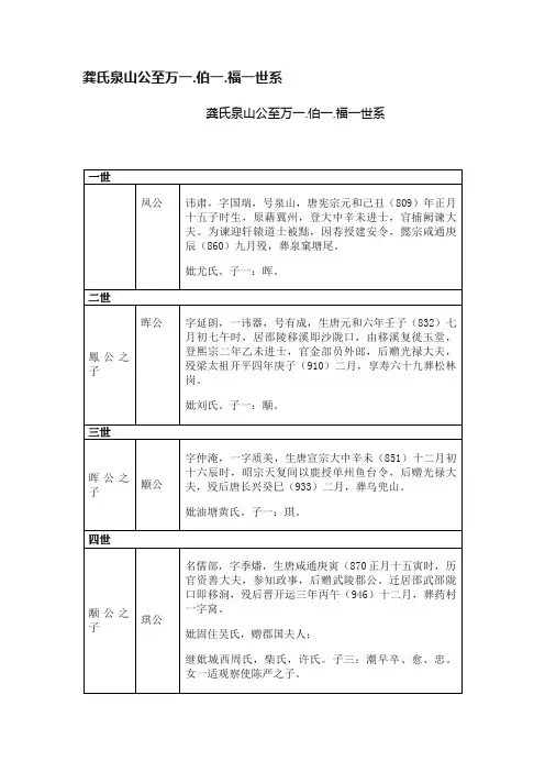 龚氏泉山公至万一.伯一.福一世系
