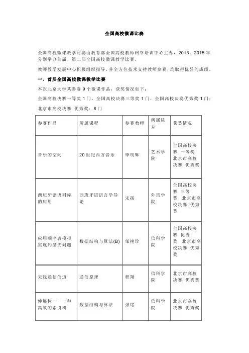 全国高校微课比赛