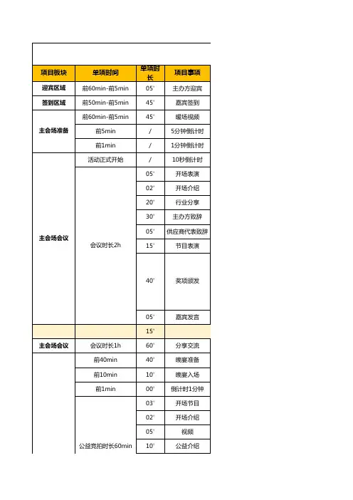 供应商会(酒店型)会议与晚宴通用现场流程表