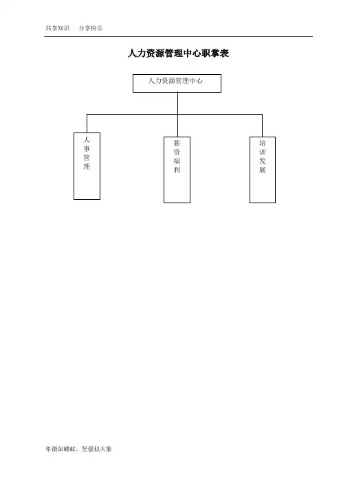 人力资源管理中心组织架构图、人员编制表及岗位说明书(草案)