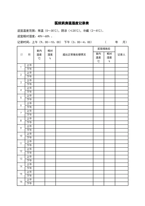 药房温湿度记录表