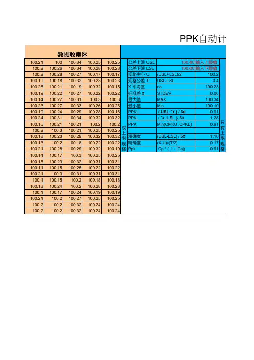 CPK计算表格EXCEL格式-自动套用自动计算分析
