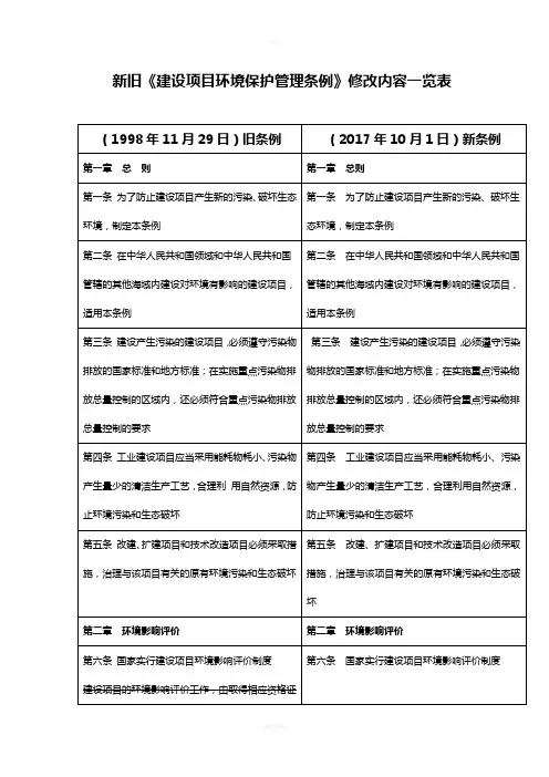 新旧《建设项目环境保护管理条例》修改内容一览表