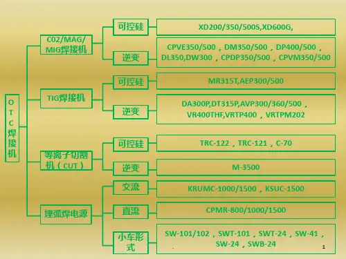 OTC焊机培训资料PPT课件