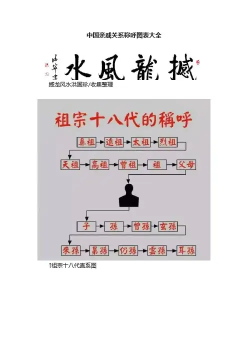中国亲戚关系称呼图表大全