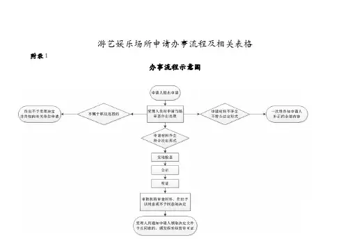 游艺娱乐场所申请办事流程及相关表格