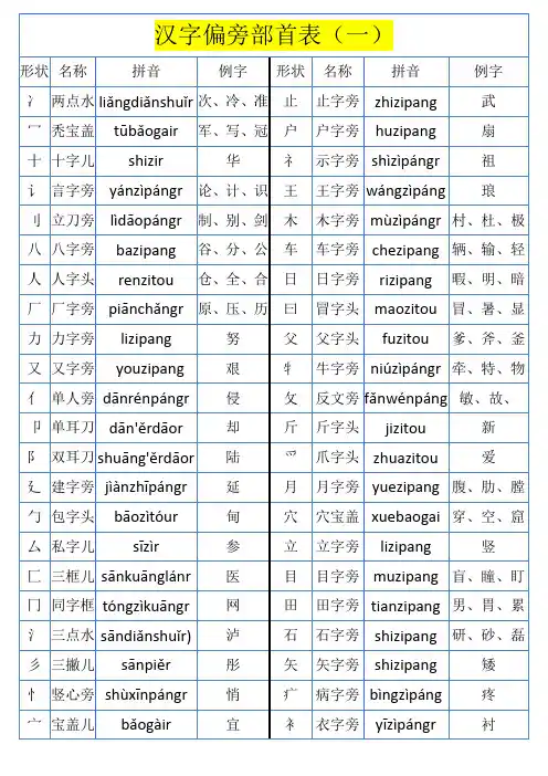 汉语偏旁部首大全