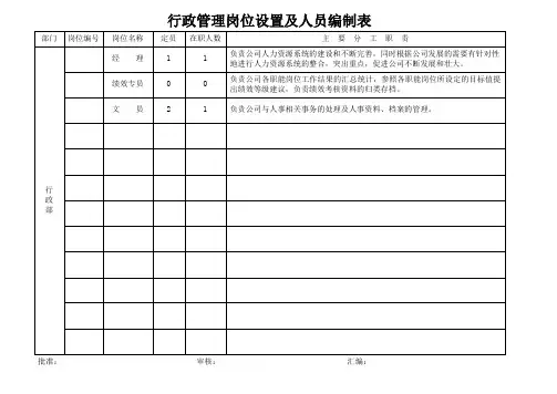 行政管理岗位人员编制表