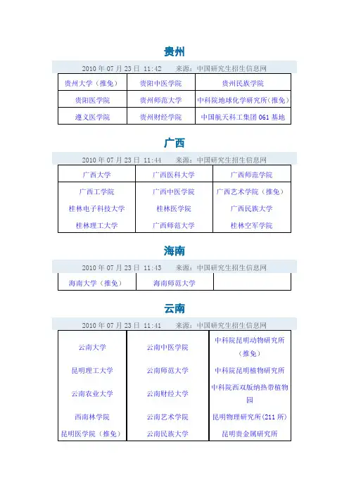 考研C区大学招生简章链接