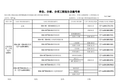 隧道工程单位、分部及分项工程划分表(最终)