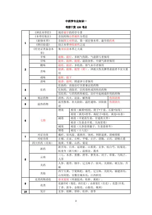 中药学专业知识一 考点速记