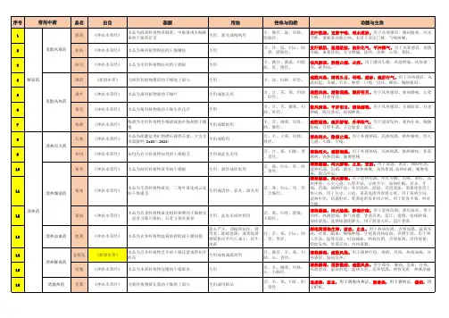64味中药