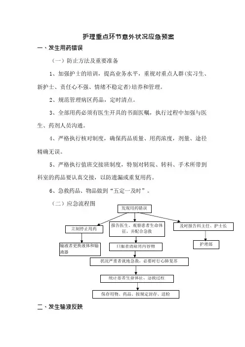 护理重点环节意外情况应急预案