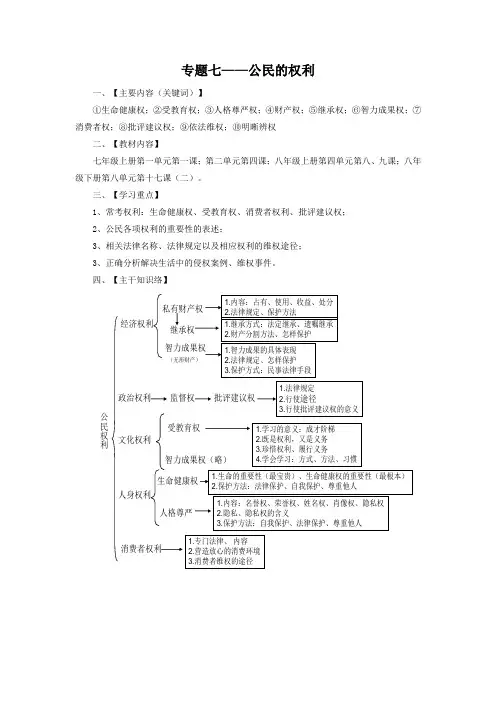 中考政治专题讲解与练习【专题7】公民的权利(含答案)