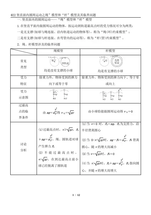 022竖直面内圆周运动之绳”模型和“杆”模型及其临界问题